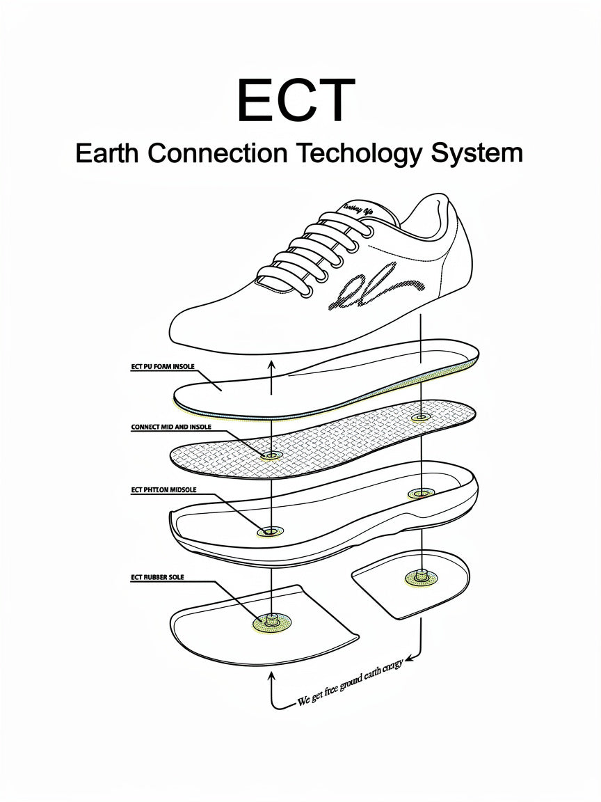 Zero Drop Barefoot Earthing Shoes for Men & Women